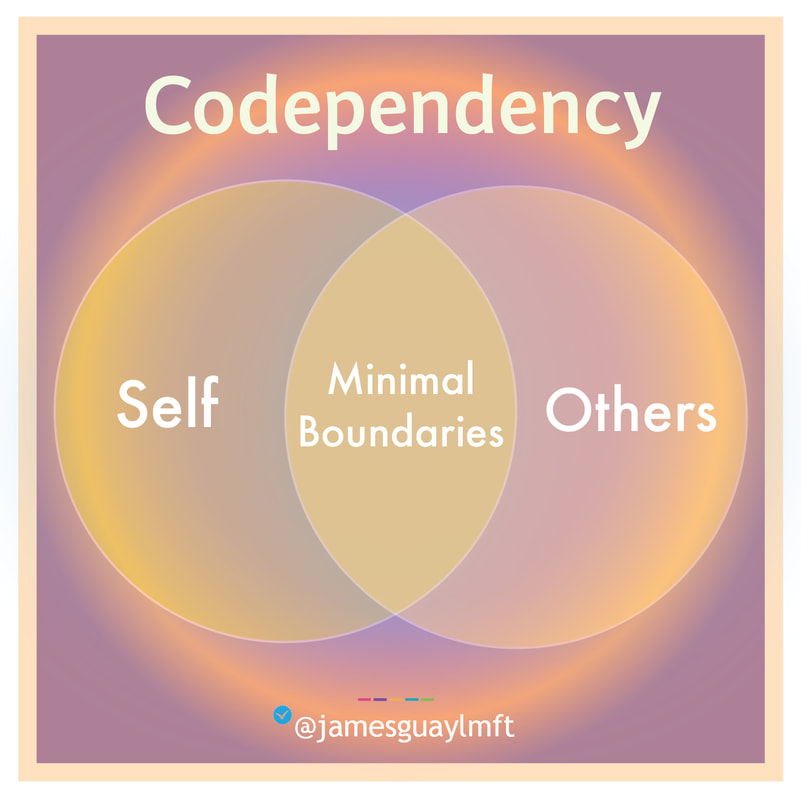 What is Codependency?
