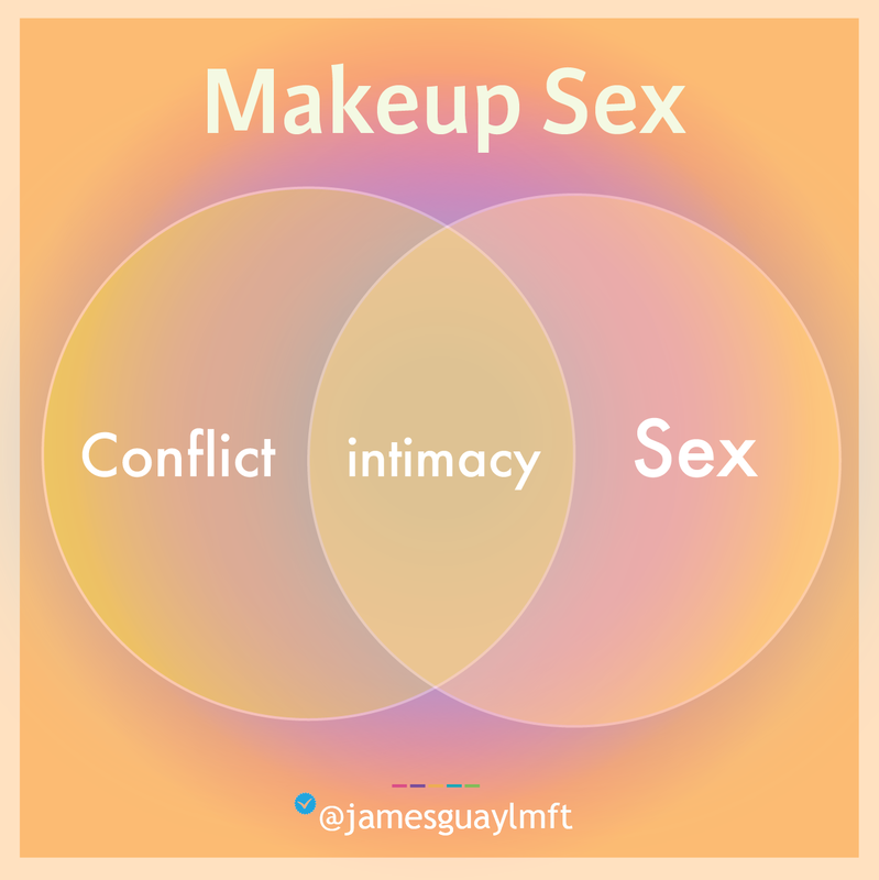 Conflict Resolution & Sex 1
