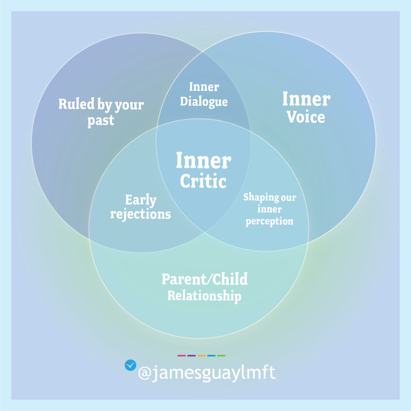 What is the Inner Critic?